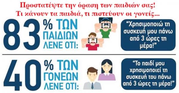 Παιδική Όραση και Ηλεκτρονικές Συσκευές